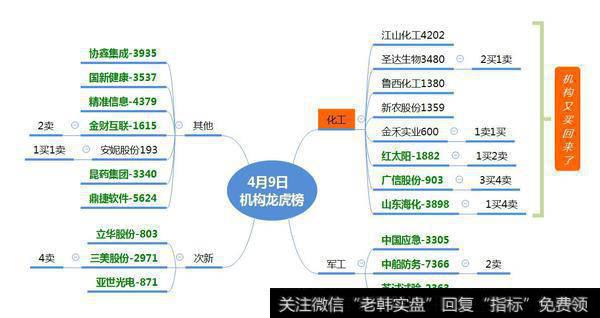 机构抄底鲁西化工；巨头广州金控有望借壳“鹏起科技”