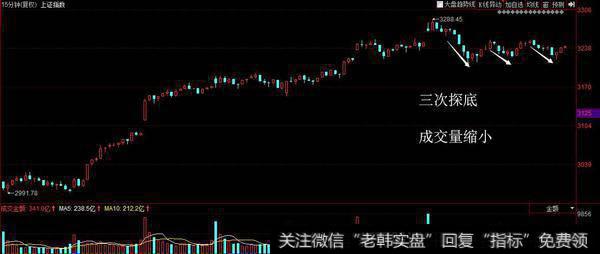 今日指数缩量严重