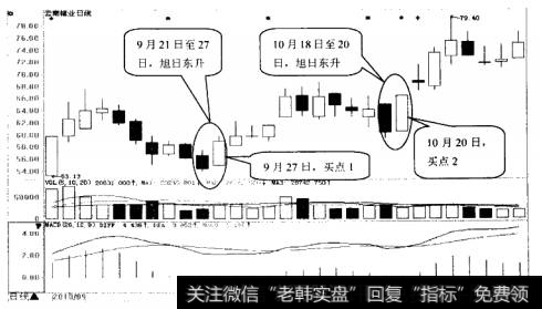 云南锗业(002428)日K线