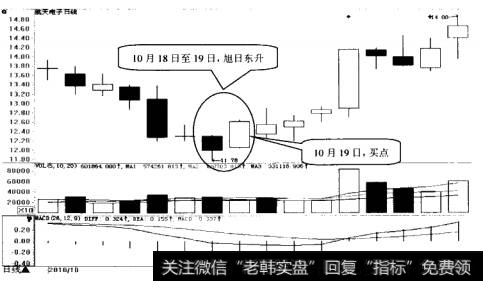 航天电子(600879)日K线