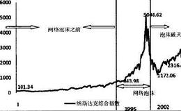 巴菲特：“泡沫破裂旁观者”应该做什么？