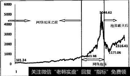 巴菲特：泡沫破裂旁观者