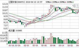 三聚环保：连续3日融资净买入累计3366.44万元（04-09）