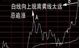 散户的“盯盘”技巧应该是什么样的？“涨速榜”盯盘何以如此神奇？