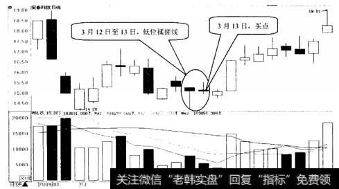 安泰科技(000969)日K线