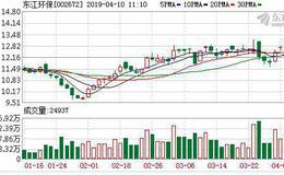 东江环保(00895)完成回购注销113.8万股2016年限制性股票激励计划股票