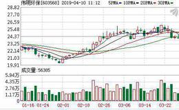 <em>伟明环保</em>2018年净利增长46% 拟10送1转2.5派3.3元