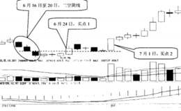 什么是三空阴线选股技巧