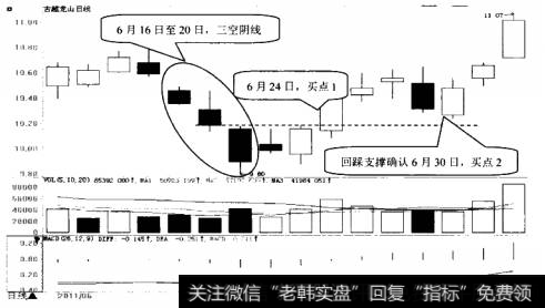 古越龙山(600059)日K线