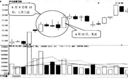 上升三法选股技巧及实战案例详解