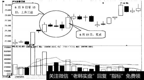 沪州老窖(000568)日K线