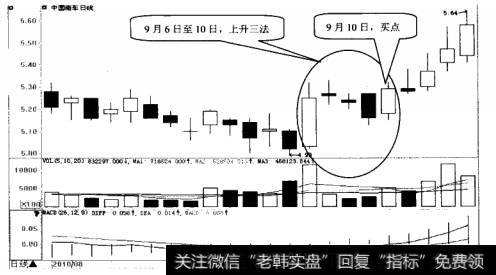 中国南车(601766)日K线