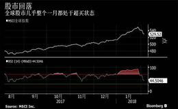 如何进行投资组合风险管理？风险管理包括哪些行为？