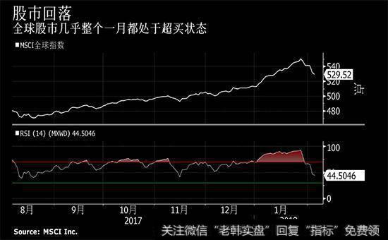 如何进行投资组合风险管理？风险管理包括哪些行为？