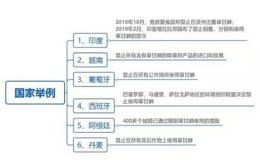 读懂上市公司：难道只有A股不怕草甘膦会致癌吗？