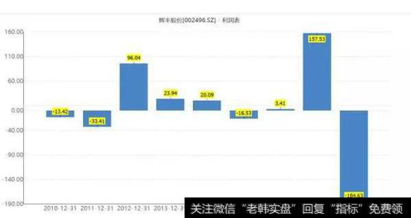 读懂上市公司：难道只有A股不怕草甘膦会致癌吗？