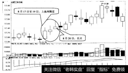 合肥三洋(600983)日K线