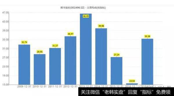 读懂上市公司：难道只有A股不怕草甘膦会致癌吗？