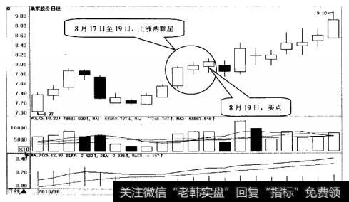 集东股份(600318)日K线