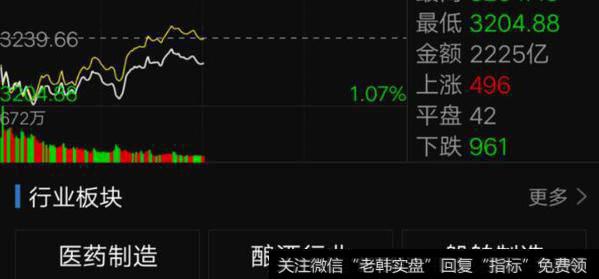 凯恩斯最新<a href='/caijunyi/290233.html'>股市</a>评论：害怕顶背离？其实是医药股爆发契机