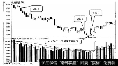 上证指数日K线