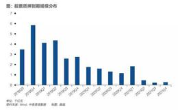 控制亏损为什么如此重要？控制亏损可以回避风险？