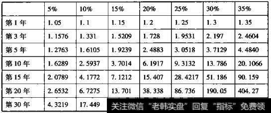 巴菲特：股民需要遵守的理念—要坚持价值投资