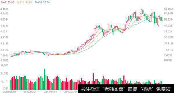 西南航空走势图