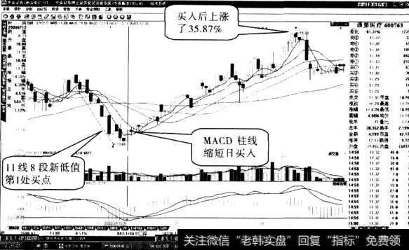 通策医疗股票“八段新低值”形态1