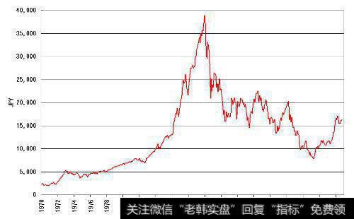 什么是投资时间框架？多长时间形成一个价格趋势？