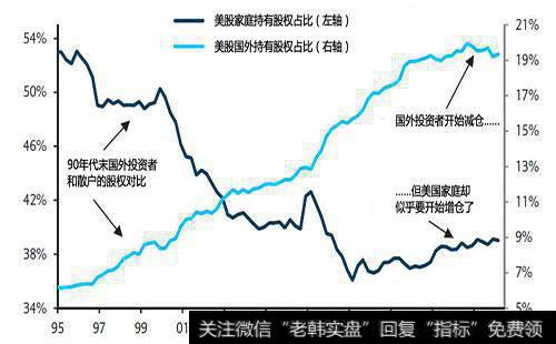 如何挑选一个自己满意的股票？如何选择证券投资组合？