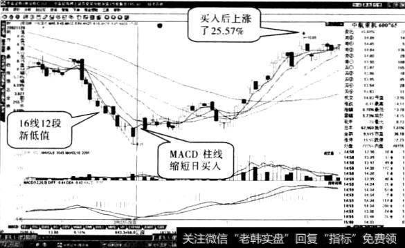 中航重机股票“八段新低值”形态1