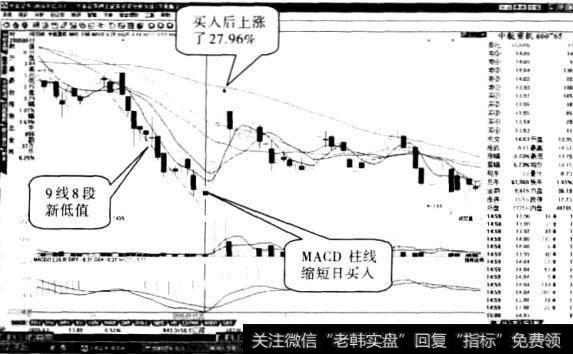 中航重机股票“八段新低值”形态2