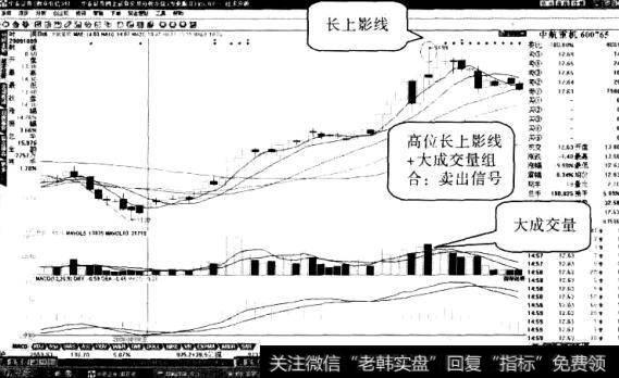 中航重机股票“八段新低值”形态3