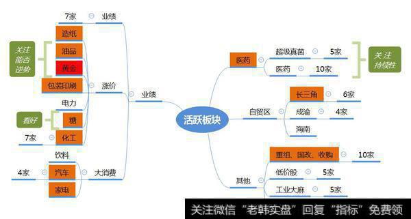 市场数据梳理