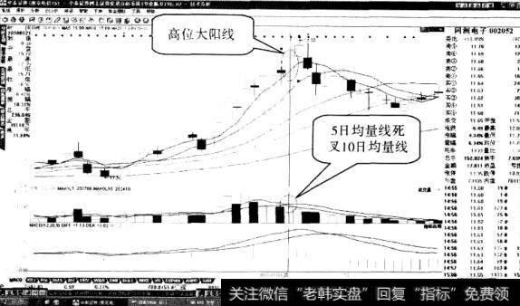 同洲电子股票“八段新低值”形态2