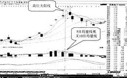 印证“八段新低值”形态的案例有哪些(2)