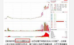 2019.4.10股市热点追踪：潜伏热点和抓点龙头有何不同？