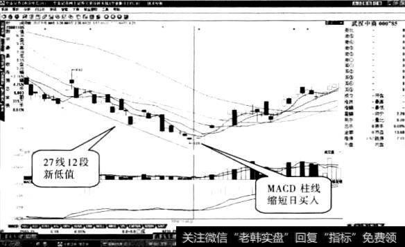 武汉中商股票“八段新低值”形态2