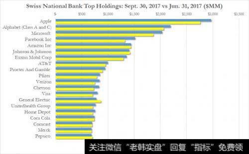 解散合伙公司的原因是什么?如何寻找新的股票?