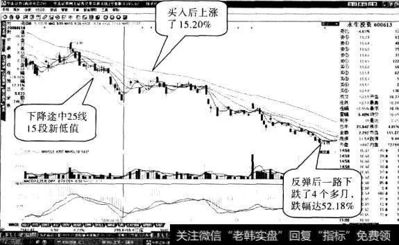 操作“八段新低值”形态应注意什么