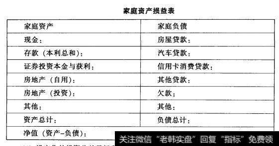 家庭资产损益表