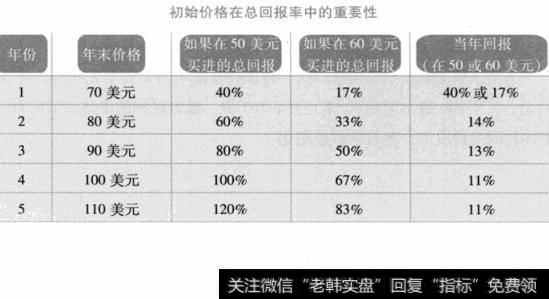 如何在股票买进决策中使用估值？（案例分析）