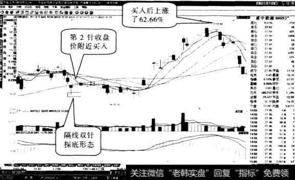 冀中能源股票“双针探底”形态1