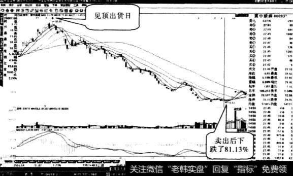 冀中能源股票“双针探底”形态2