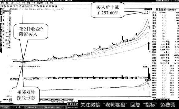 巢东股份“双针探底”形态2