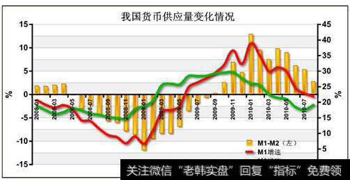 黄金投机需求对货币供应量的影响