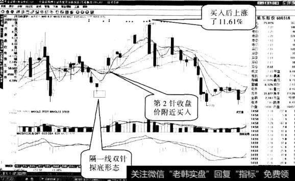 巢东股份“双针探底”形态3