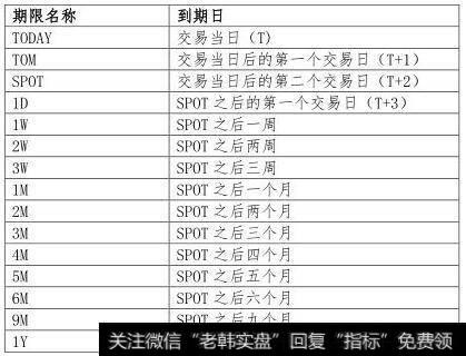黄金远期合约