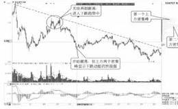 上方密集峰的位置说明了什么 上方密集峰可以有多少个